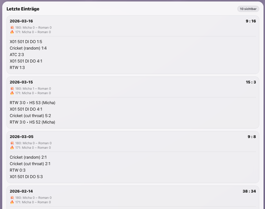 Spieltage und Verlauf